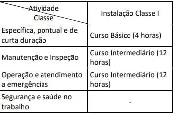 Tabela Treinamentos Cunzolo