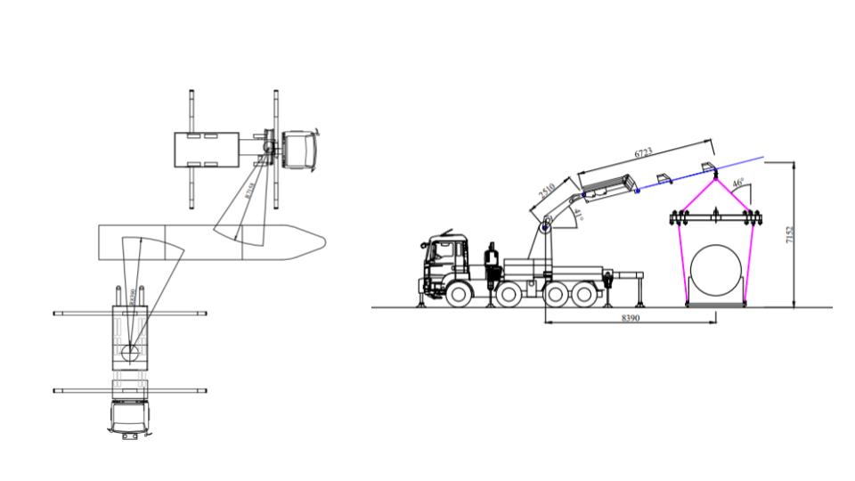 Estudo de Rigging