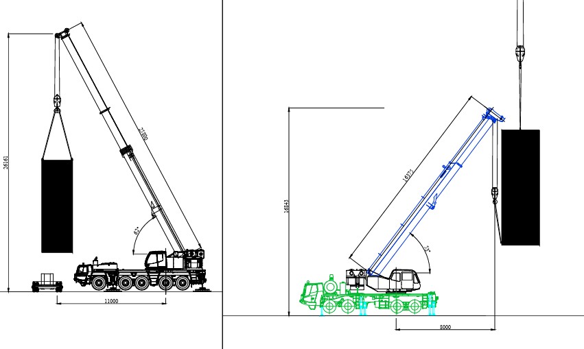 Estudo de Rigging