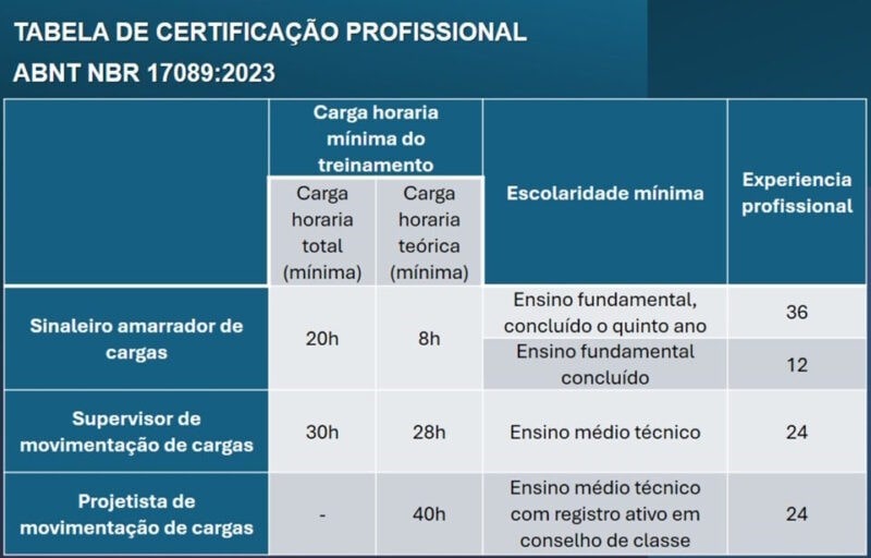 Tabela de Certifica��o Profissional Cunzolo