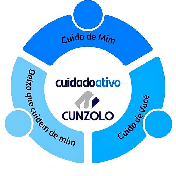 Cuidado Ativo na Cunzolo