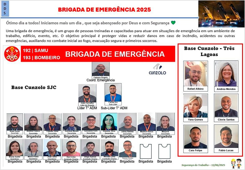 Brigadistas da Cunzolo