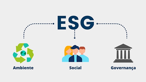 ESG na Cunzolo