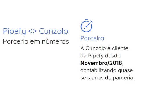 Pipefy cunzolo