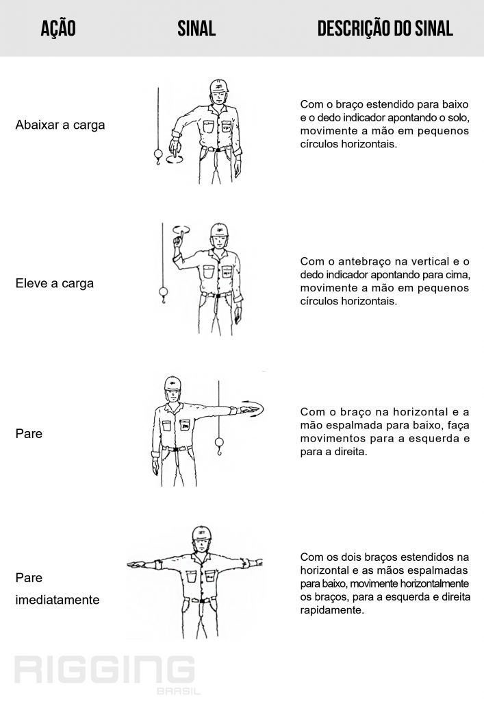 Sinaliza��es visuais 