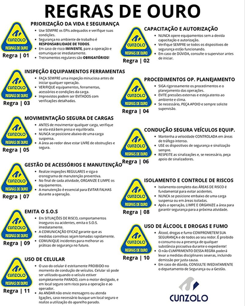 Regras de Ouro da Cunzolo