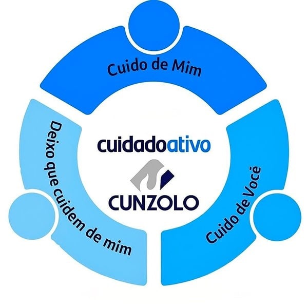 Cunzolo Retrospectiva 2025