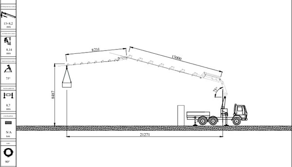 Planejamento de Rigging Cunzolo