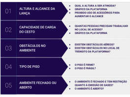 Plataformas Elevatórias: como escolher a PTA ideal para seu serviço? 