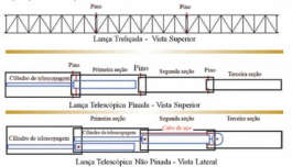 Os Desafios da Telescopagem 
